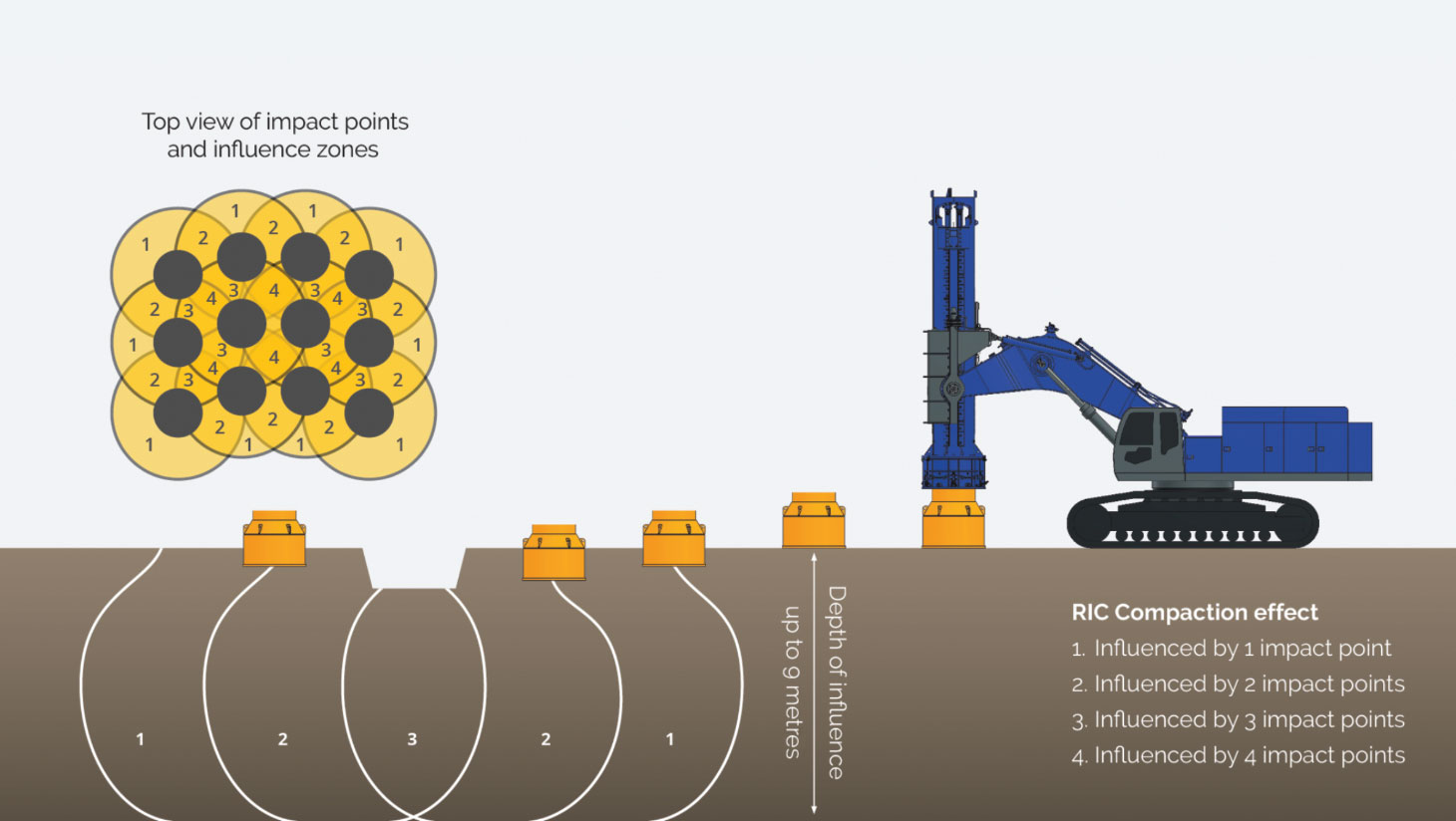 Diagram showing top view of impact points and influence zone