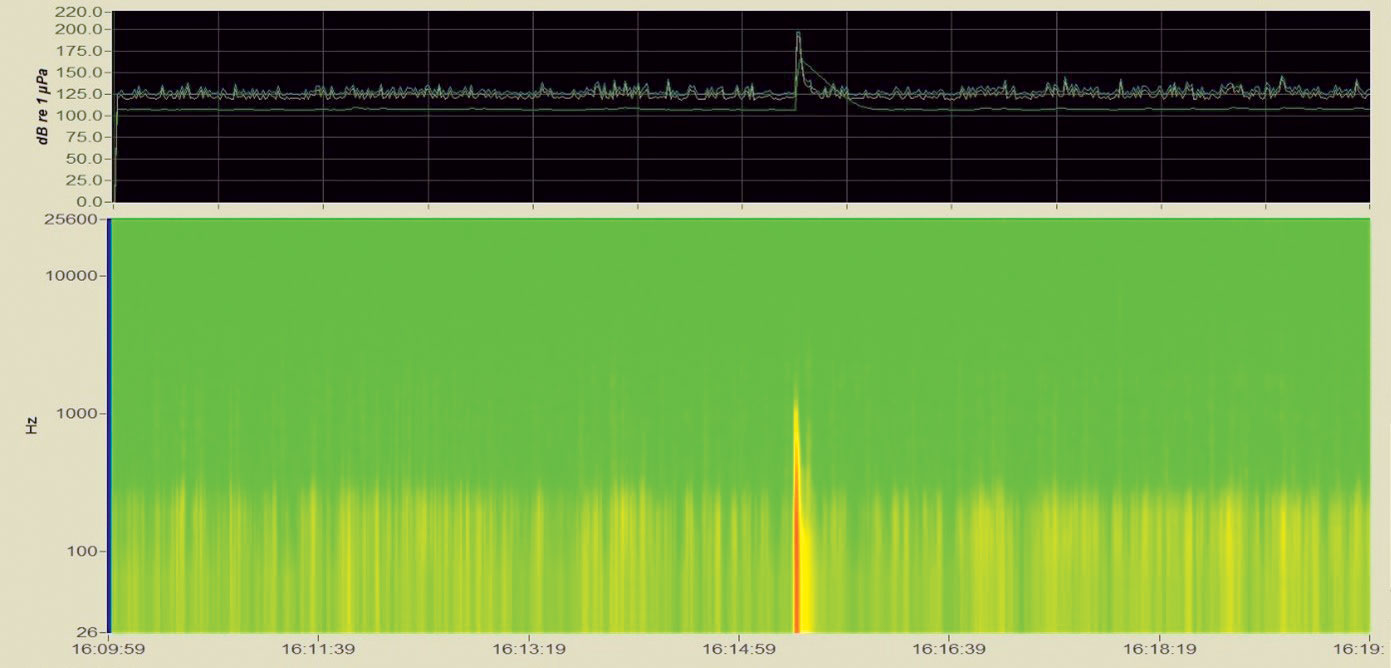 Visual of noise detection